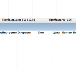 1 200 000 прибыль за день на ВТБ , Газпром и Сбербанк. Почему не инвестирую в Биткоин