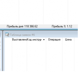 1 200 000 прибыль за день на ВТБ , Газпром и Сбербанк. Почему не инвестирую в Биткоин