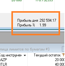 2 700 000 за один день. Ждите Газпром на 1000. Но не сразу 😂