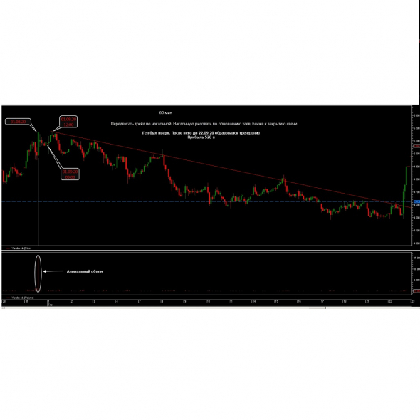 Как заработать на изменениях в индекс MSCI