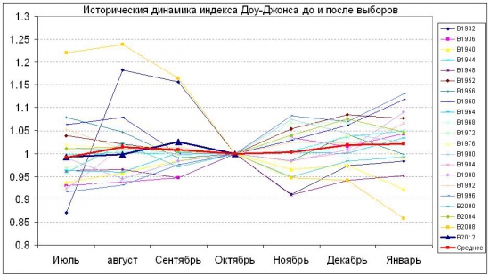 Выборы, выборы... Не были мы на ваших выборах, нас и здесь неплохо кормят!