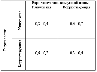 Мифы и реальность фигур технического анализа.