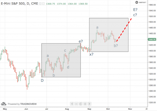 S&P500