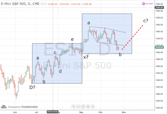 S&P500