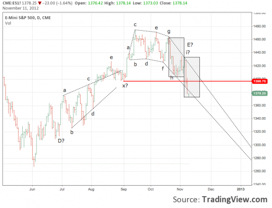 S&P500