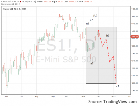 S&P500