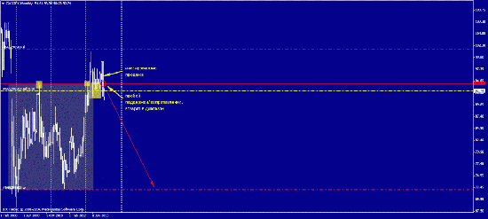 Глобальный взгляд. CAD/JPY (MN). Продажа