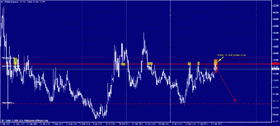 USD/MXN (W1). Продажа.