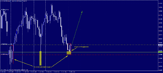 ГЛОБАЛЬНЫЙ ВЗГЛЯД.  AUD/CHF (MN). Покупка.