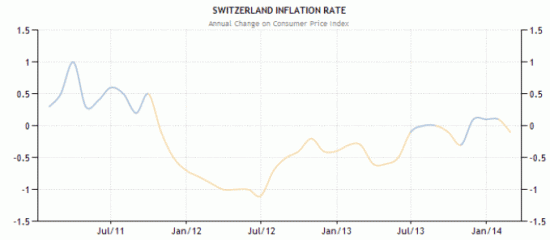 ГЛОБАЛЬНЫЙ ВЗГЛЯД.  AUD/CHF (MN). Покупка.