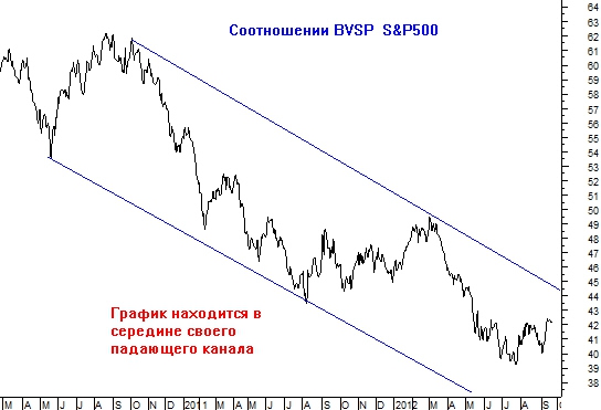 Новый шанс ММВБ догнать и перегнать Америку