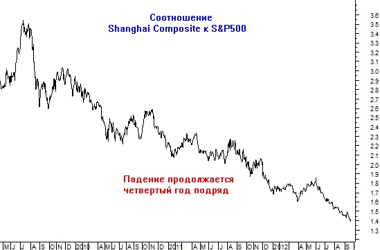 Новый шанс ММВБ догнать и перегнать Америку