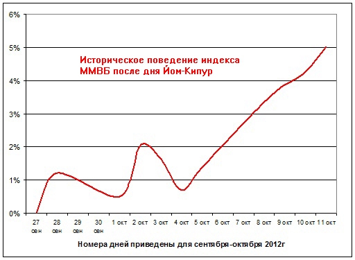 Ветхозаветный повод подрасти