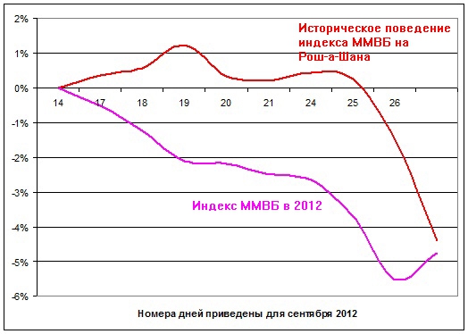 Ветхозаветный повод подрасти