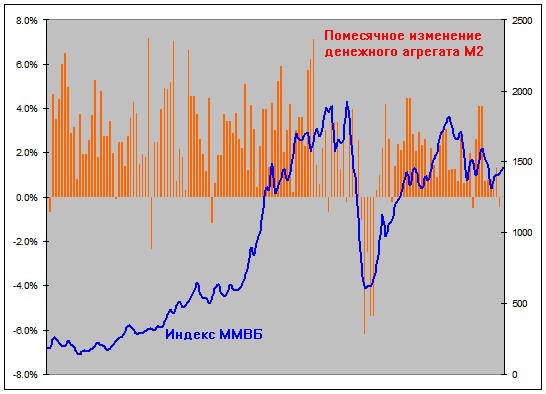 Простой способ  предвосхитить разворот рынка