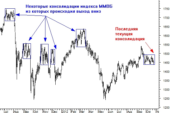 Как распознать грядущий обвал рынка