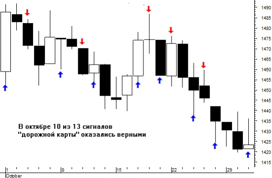 Октябрь 2012 подтвердил свою "дорожную карту"