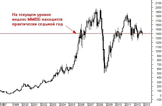 На колу мочало- начинай с начала