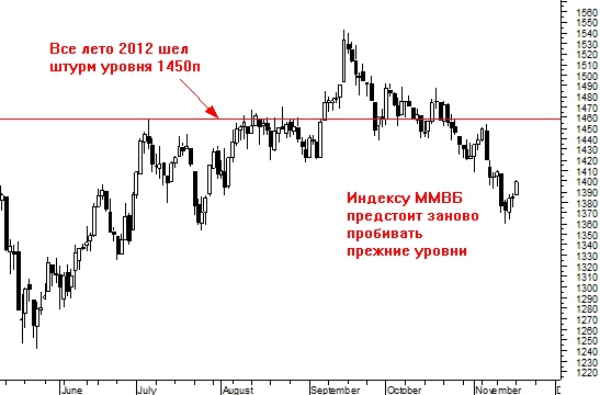 На колу мочало- начинай с начала