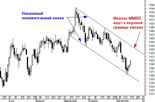 На колу мочало- начинай с начала