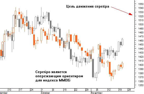 Очередной свежий вклад в копилку «бычьих» сигналов