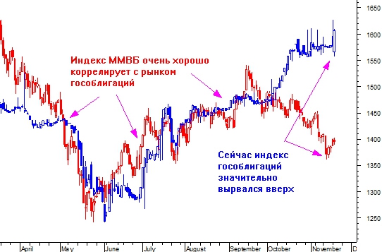 Еще один довод в пользу новогоднего ралли