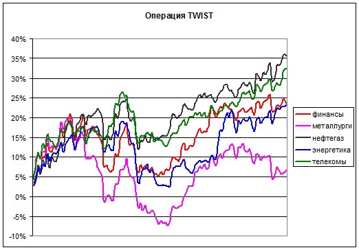 Что можно и чего не стоит покупать в текущем моменте