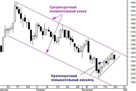 В паутине коридоров