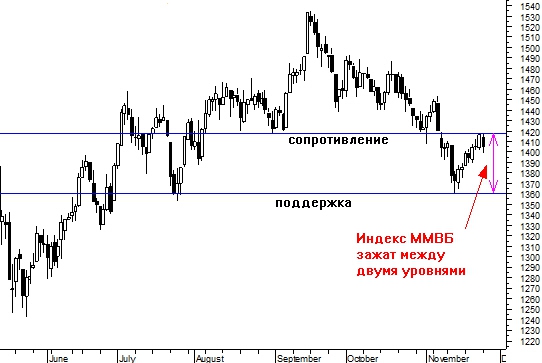 В паутине коридоров