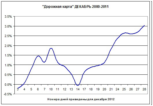 Последнее доказательство новогоднего ралли