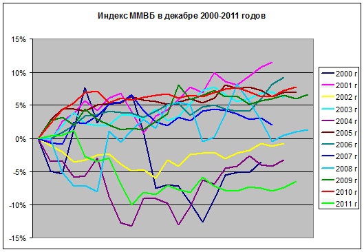 Последнее доказательство новогоднего ралли