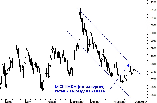 Первая ласточка роста