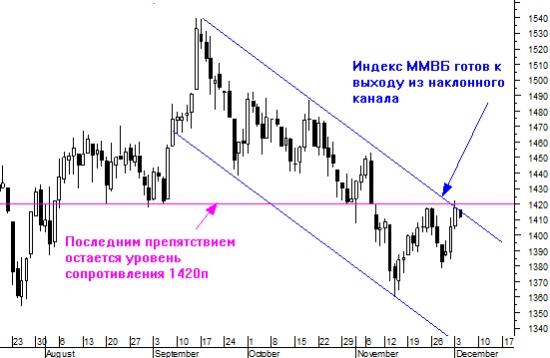 Первая ласточка роста