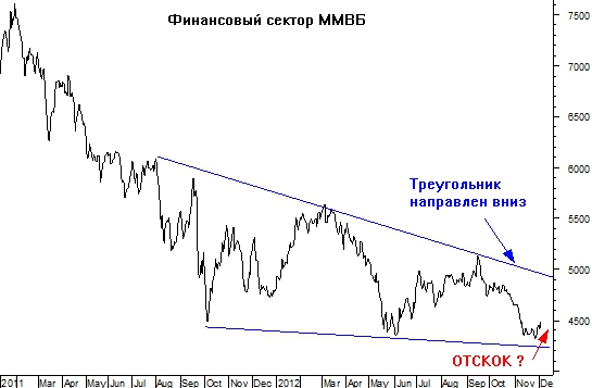 Сбербанк возвращает себе лидерство