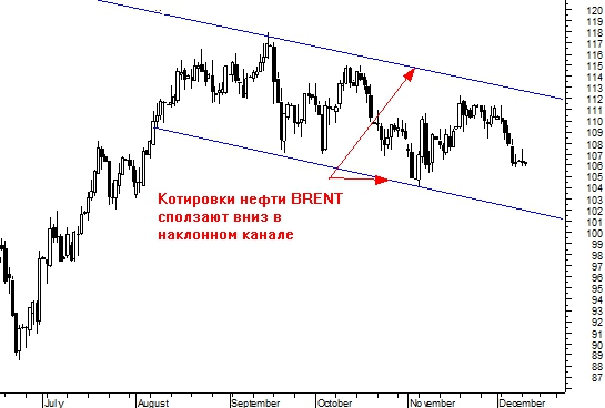 Что помешает дальнейшему росту