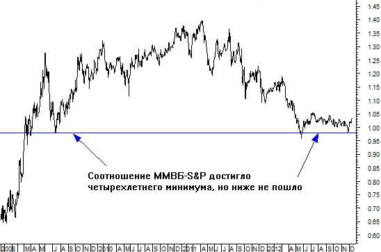 Настало время обгонять американцев