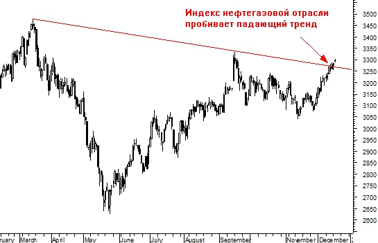 Встреча с трендом