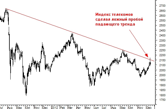 Встреча с трендом