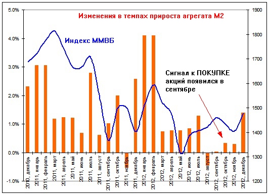 Состояние денежной базы в стране улучшается