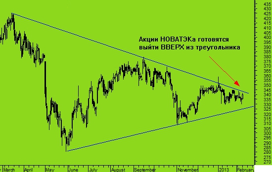 Про идею хеджа покупки Новатэка продажей Газпрома