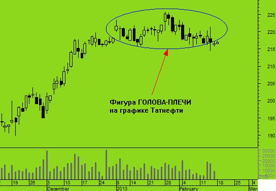 Тревожный сигнал для российской «нефтянки»