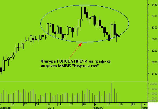 Тревожный сигнал для российской «нефтянки»