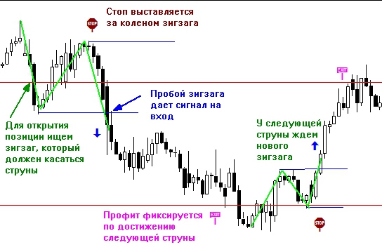 старый добрый грааль