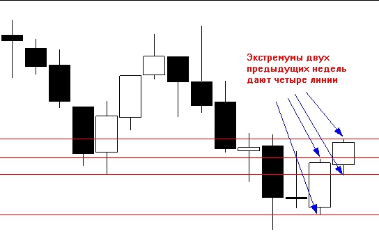 старый добрый грааль