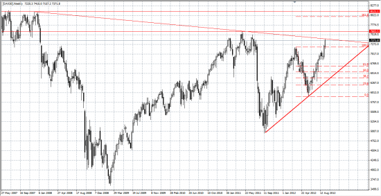 DAX рост продолжится как и говорилось.