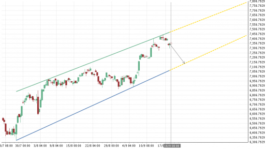 S&P 500 И DAX