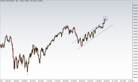 S&P красиво закрыли неделю