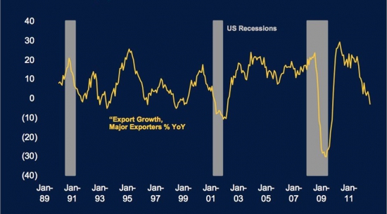 S&P 500  ПУЗЫРЬ????????