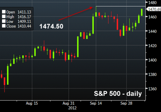 S&P 500