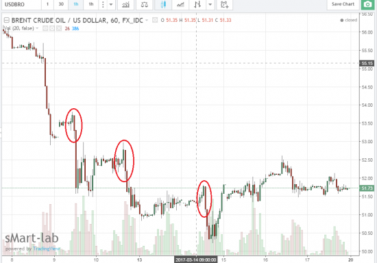 Обратитесь к прошлому. USD/RUB